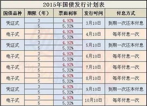 2023年国债利率最新动态及其影响深度解析