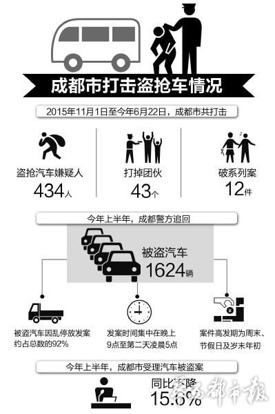 成都被盗车辆最新动态更新