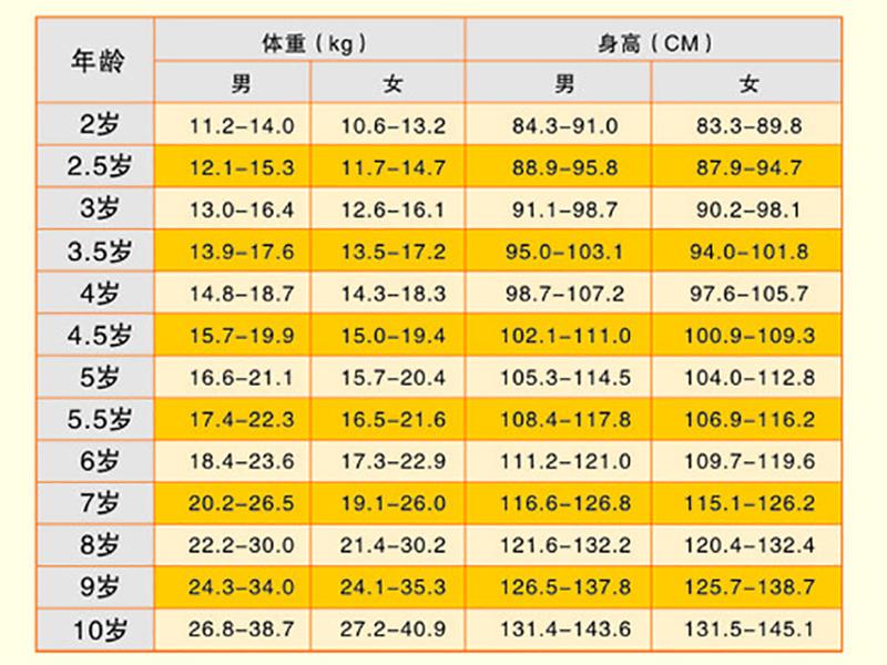 最新青少年身高体重表与影响因素深度探讨