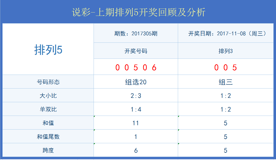 澳门开奖结果+开奖记录表2,深度分析解析说明_安卓款22.729