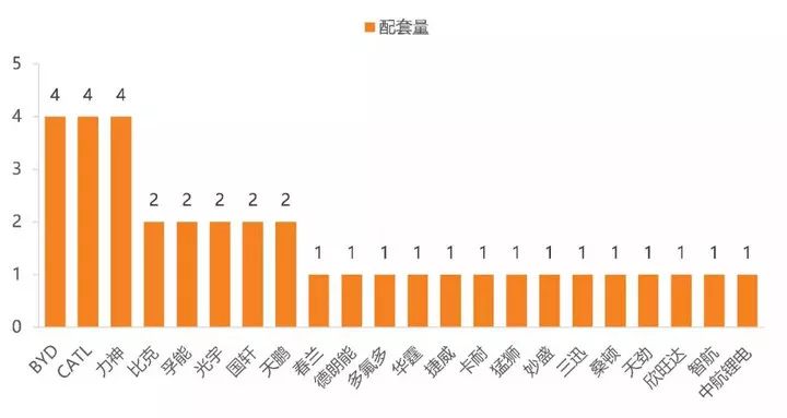 3-二甲苯 第75页