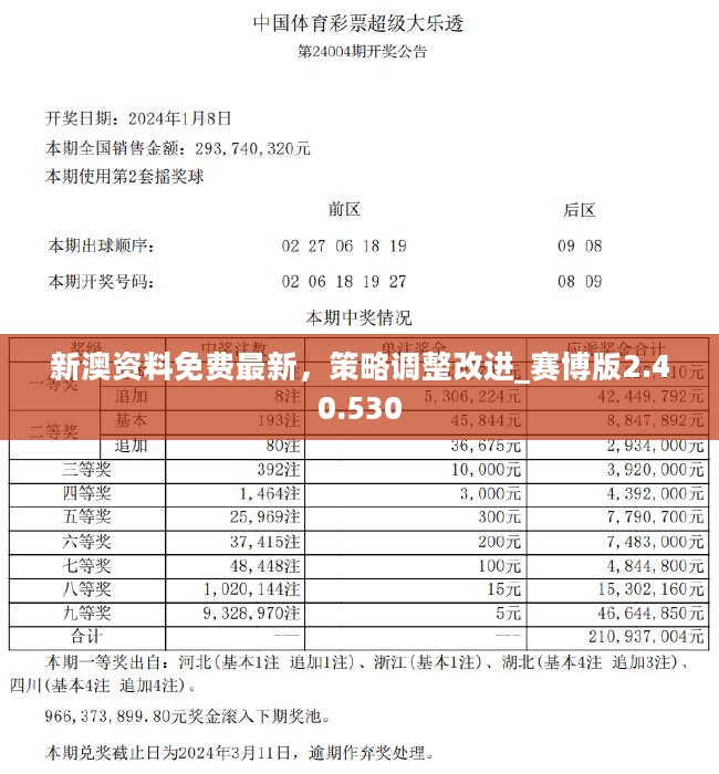 新澳天天开奖资料,决策资料解释落实_CT60.986