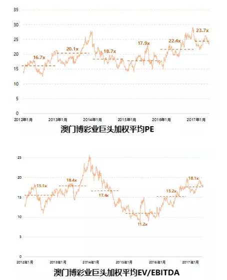 新澳门天天彩正版免费进入方法,权威分析说明_Tizen27.400