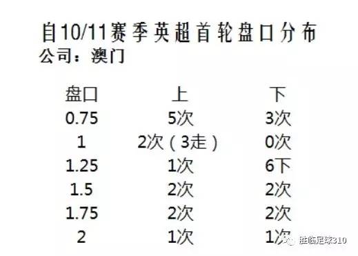 4-二甲苯 第65页