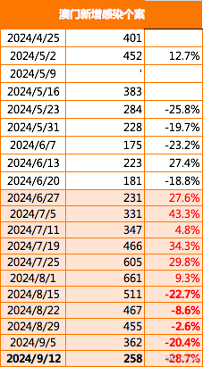 今晚澳门9点35分开奖结果,结构化推进评估_XT65.574