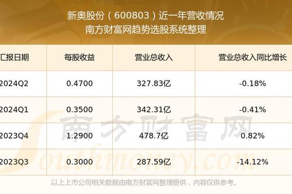 新奥彩294444cm216677,高速解析方案响应_Notebook48.714