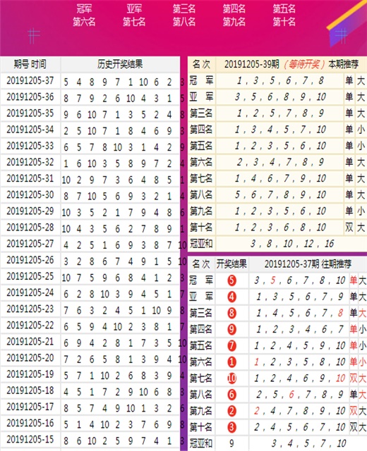 港六开彩开奖号码记录｜绝对经典解释落实