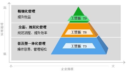 第404页