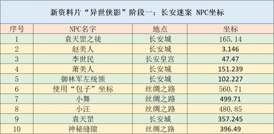 2024年正版资料大全免费看,互动性执行策略评估_XT13.943