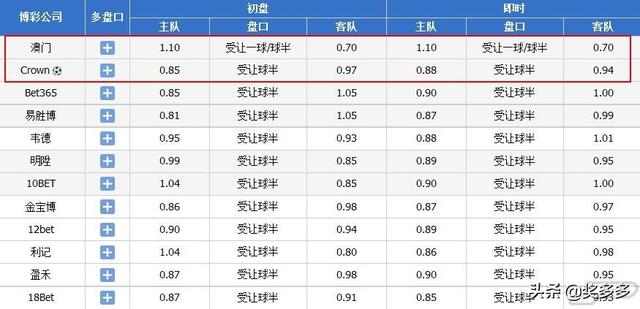 2024澳门六今晚开奖结果是多少,最新方案解答_MP22.115