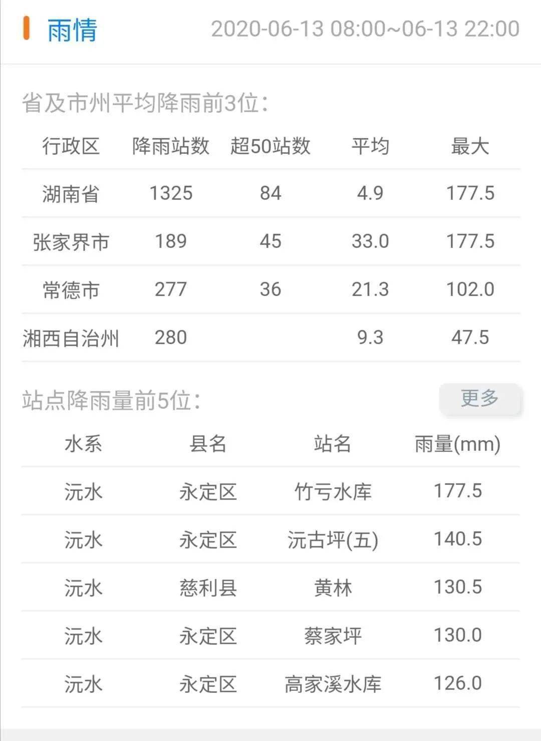 香港6合开奖结果+开奖记录2023,实地数据验证分析_终极版85.975