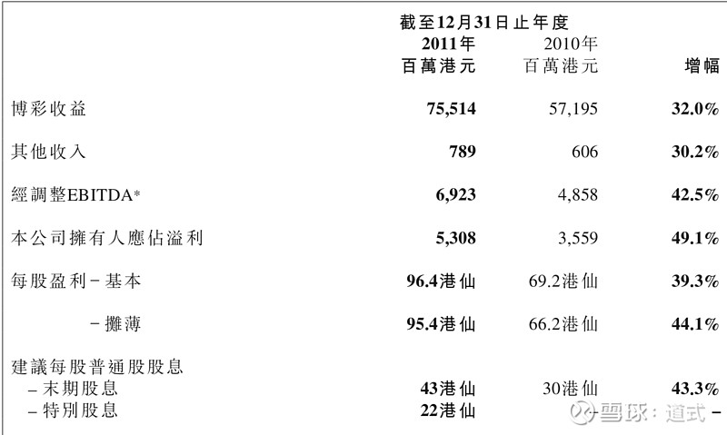 澳门一肖一码100%精准,数据资料解释落实_suite91.305