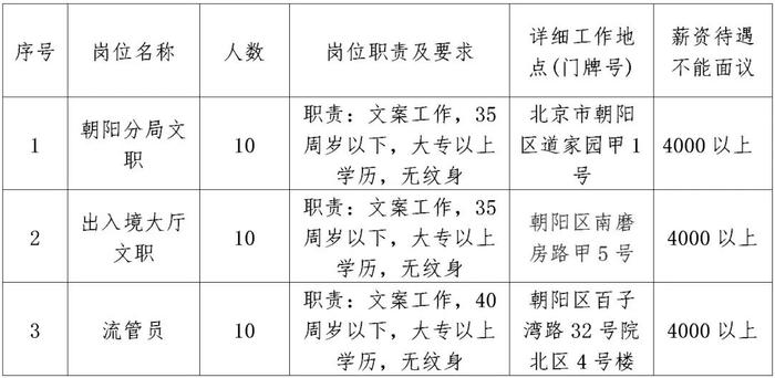 北京人才网最新招聘信息汇总