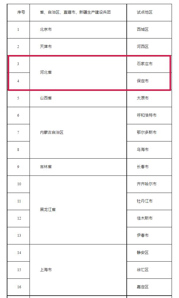 保定市最新行政区划图解析