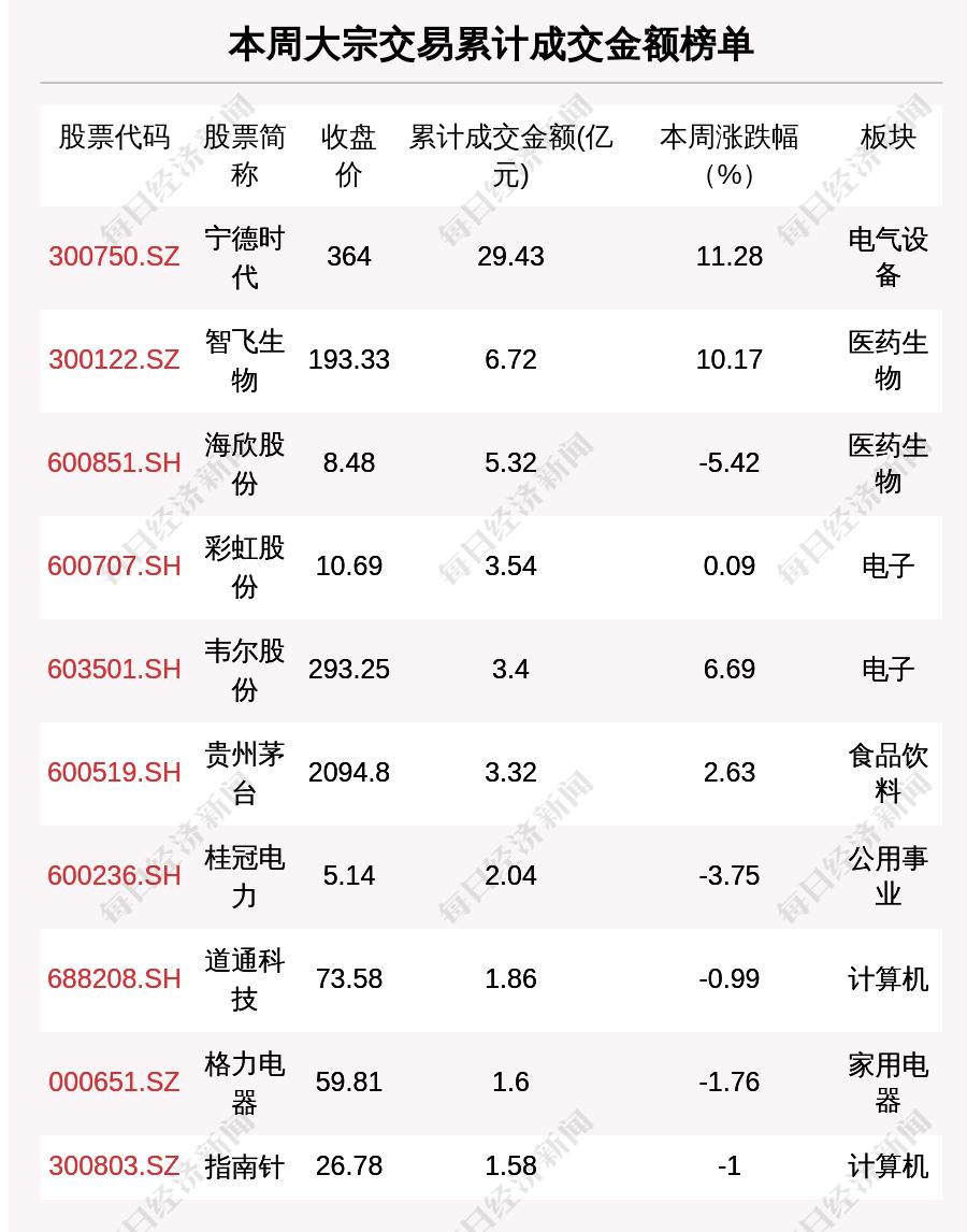 海欣生物三期最新消息