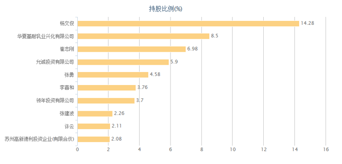 赛科星新三板股价动态解析