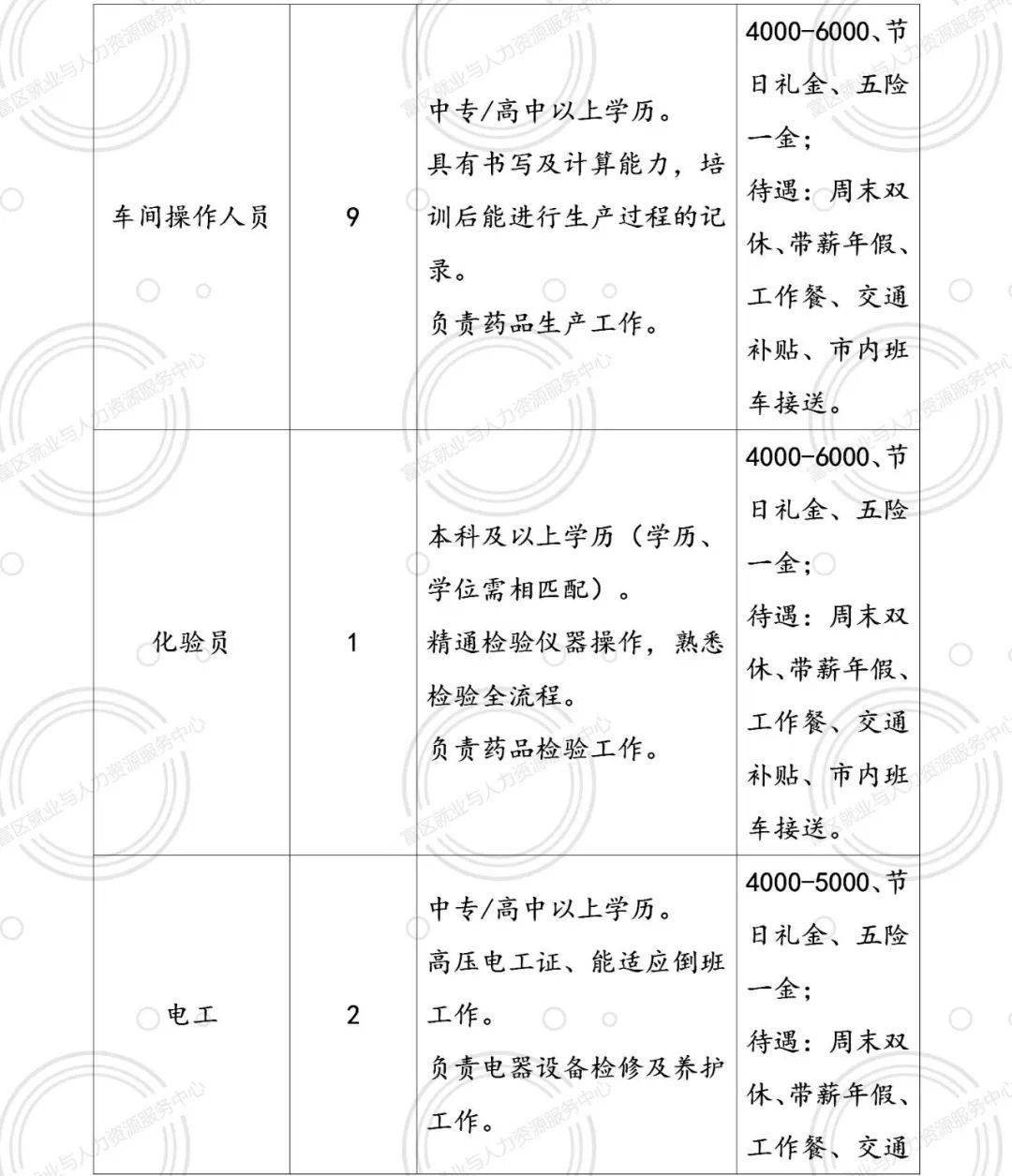 盘锦劳动局招聘网最新招聘动态分析