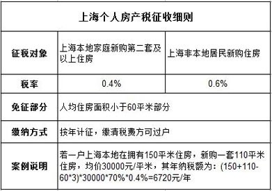 天津房产税最新动态深度解读，2015年最新消息解析