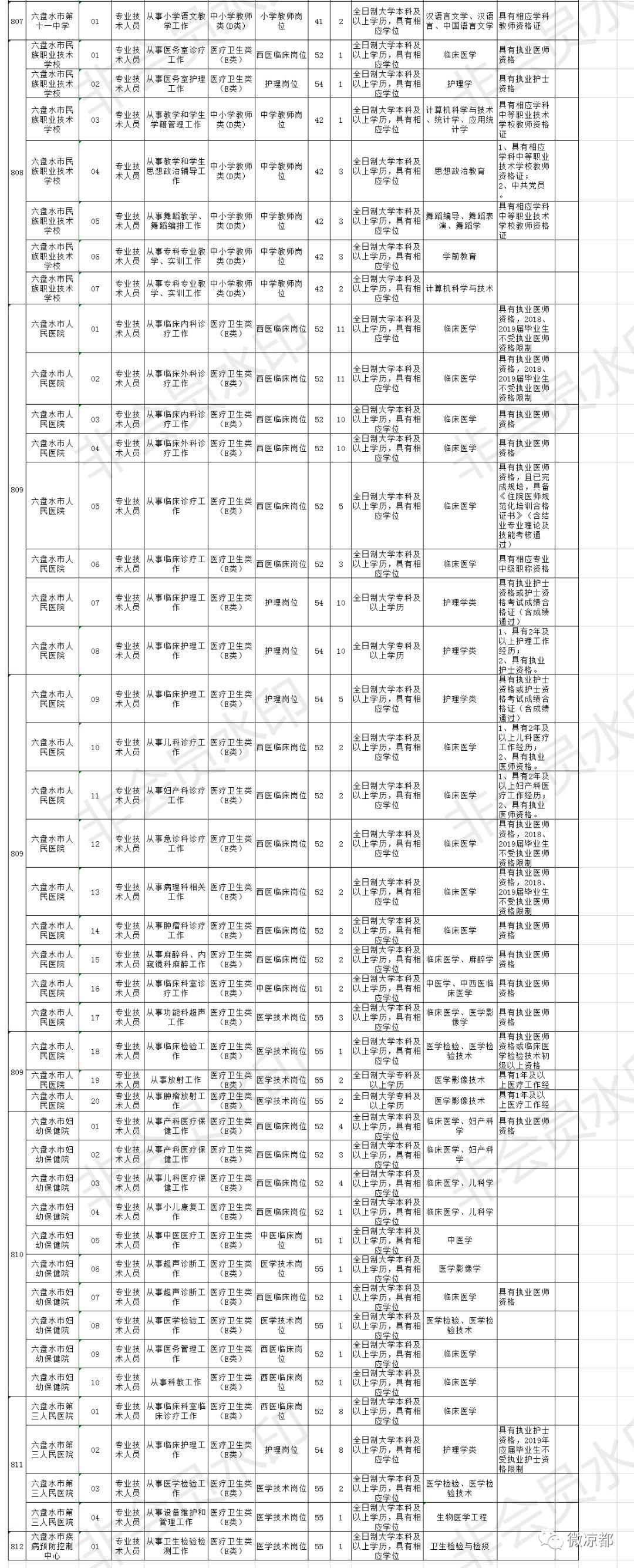 六盘水最新招聘信息网，职场人士首选求职平台