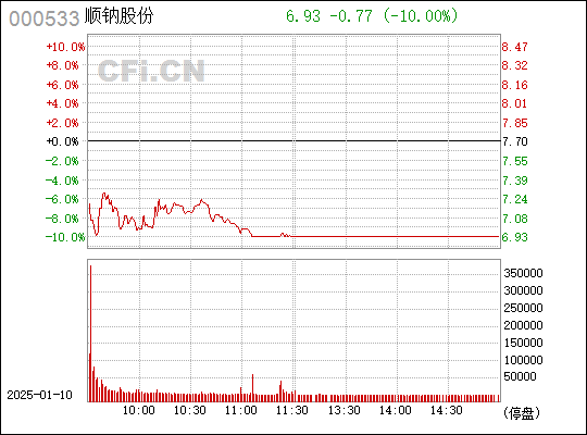 万家乐股票最新动态深度剖析