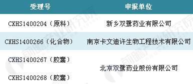 双鹭药业来那度胺最新动态，研发进展、市场前景与未来展望